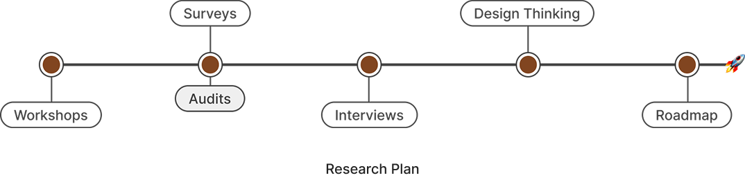 Process Path Diagram