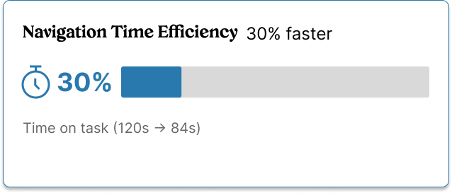 Navigation Time Efficiency Stat