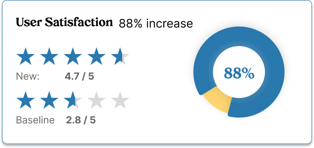 User Satisfaction Stat